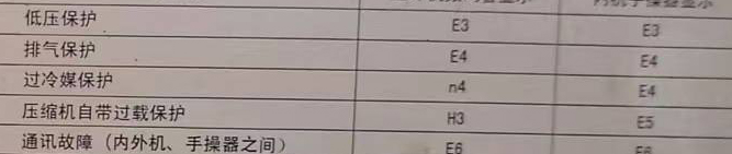 武邑空调电话在哪里找